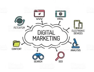 DRO Digital Digital Marketing