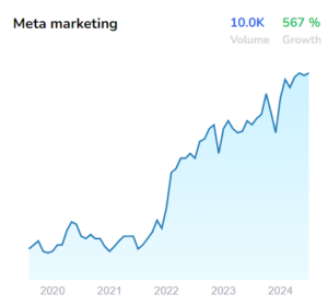 meta marketing