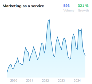 marketing as a service