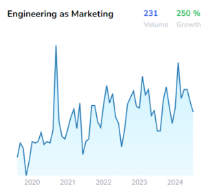 engineering as marketing