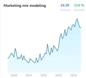 marketing mix modeling