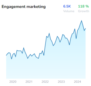 engagement marketing