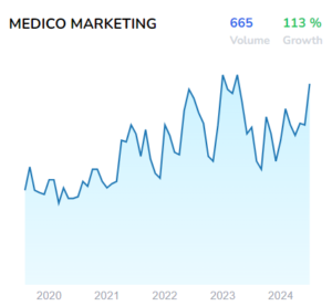 Medico Marketing