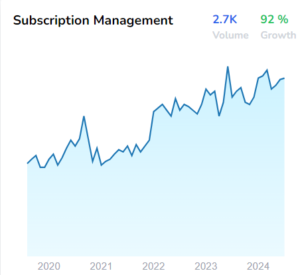 Subscription management