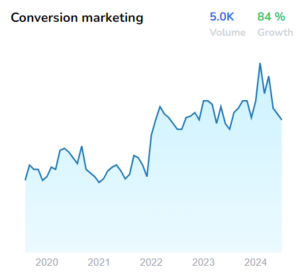 Conversion marketing