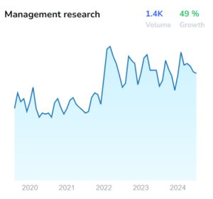 management research