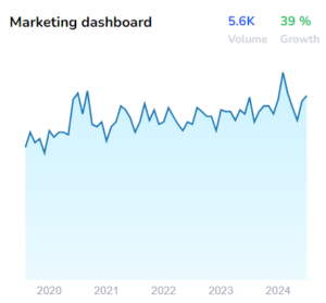 marketing dashboard