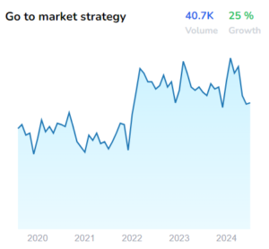 Go to market strategy