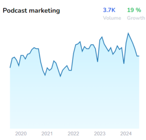 Podcast marketing