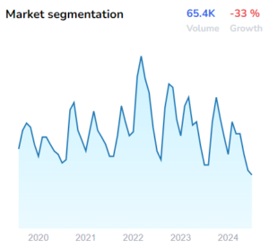 market segmentation