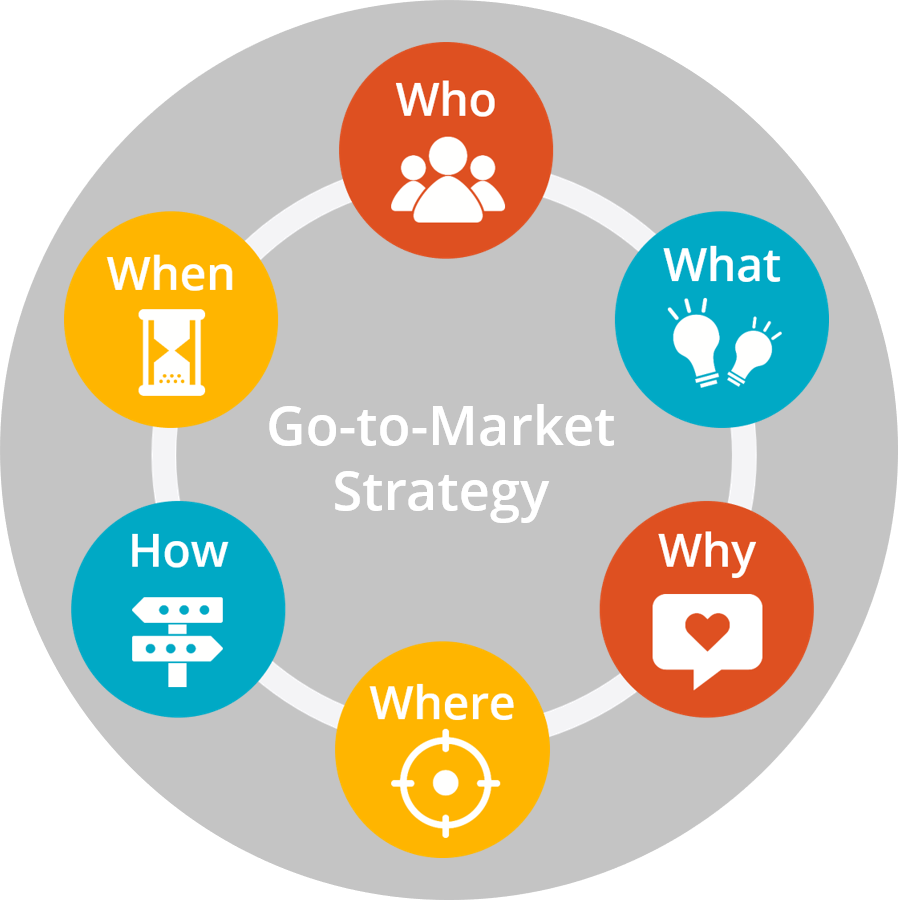 go to market strategy in Kenya